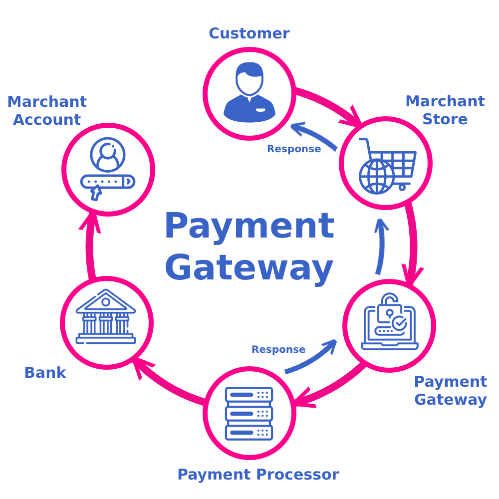 Top Features to Look for in Payment Gateway Integration Services in Alaska for Online Business