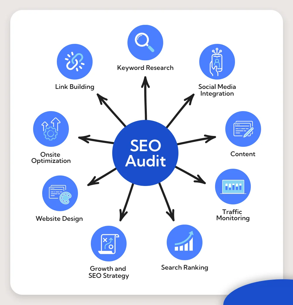 SEO audit services in Alaska 2026 | website ranking analysis Google SEO report