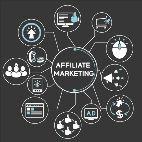 Affiliate Marketing Management Agency in Alaska - Simple & Complete Guide for 2026