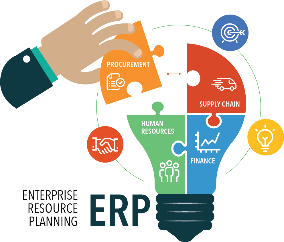 ERP System Development Guide & Management for Businesses in 2026 in Alaska