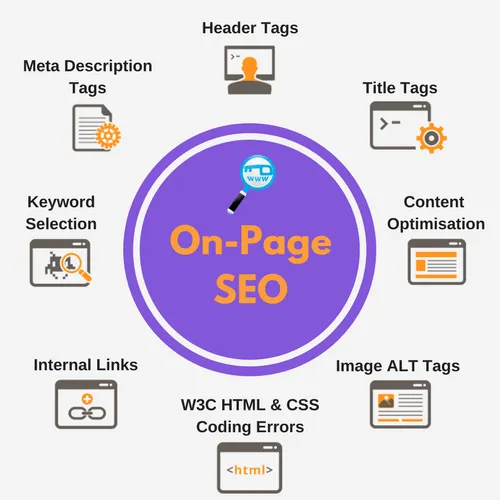 Best On-Page SEO Services | Improve Organic Traffic & Ranking in Alaska for better Google rankings and traffic
