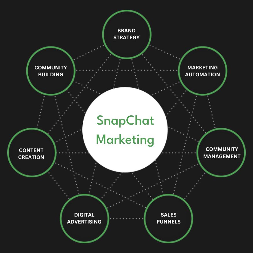 Snapchat Ads Services in Alaska | Advertise Your Business on Snapchat
