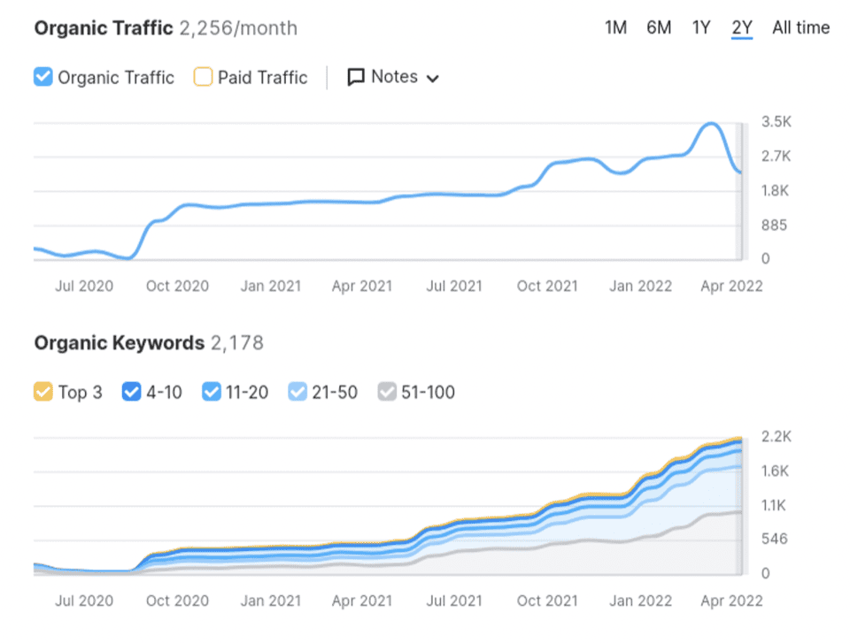 SEO Services in Alaska That Help You Rank and Grow